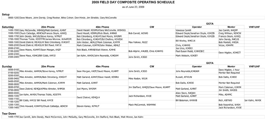 Composite Operating Schedule